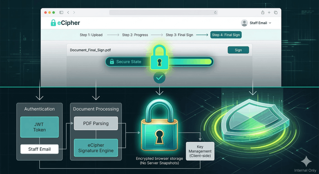 Client-Side Cryptography: Securing Document Workflows in React